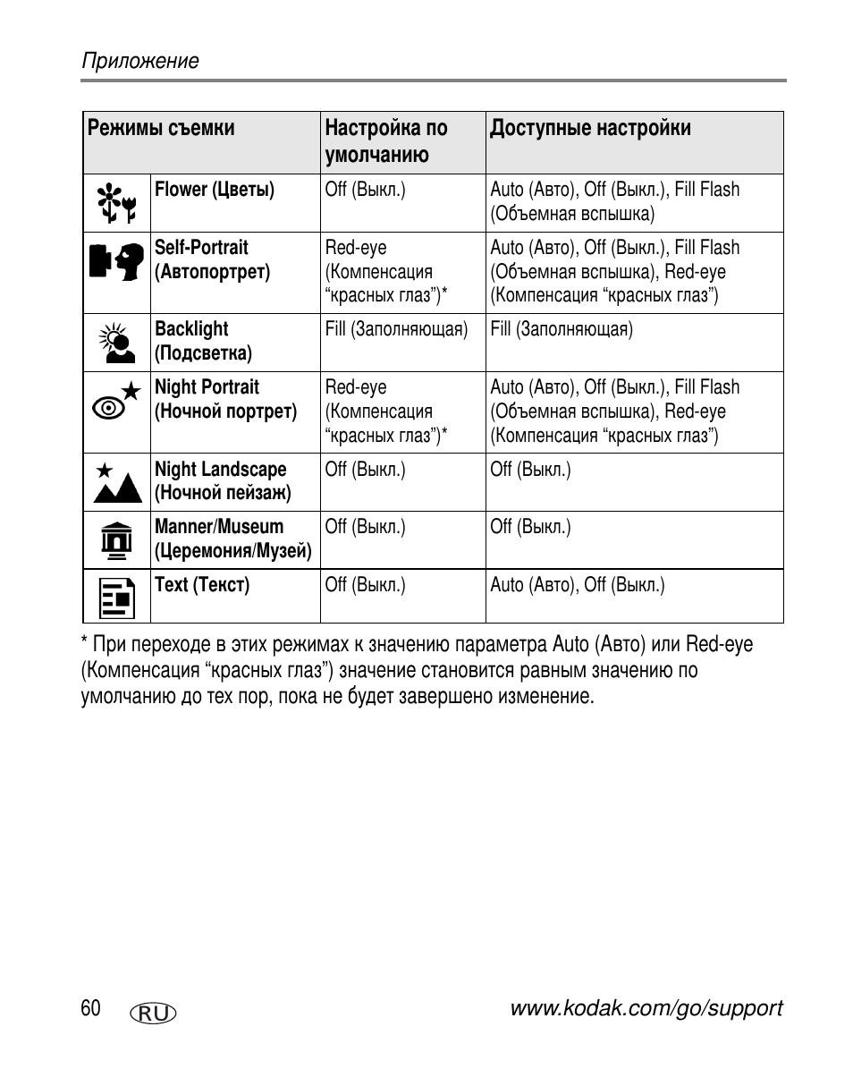 Kodak C360 User Manual | Page 66 / 86
