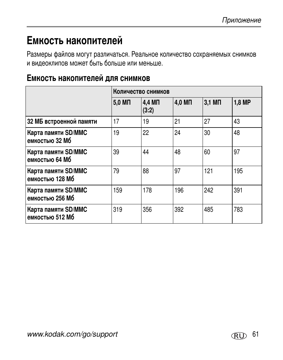 Емкость накопителей, Емкость накопителей для снимков | Kodak C360 User Manual | Page 67 / 86