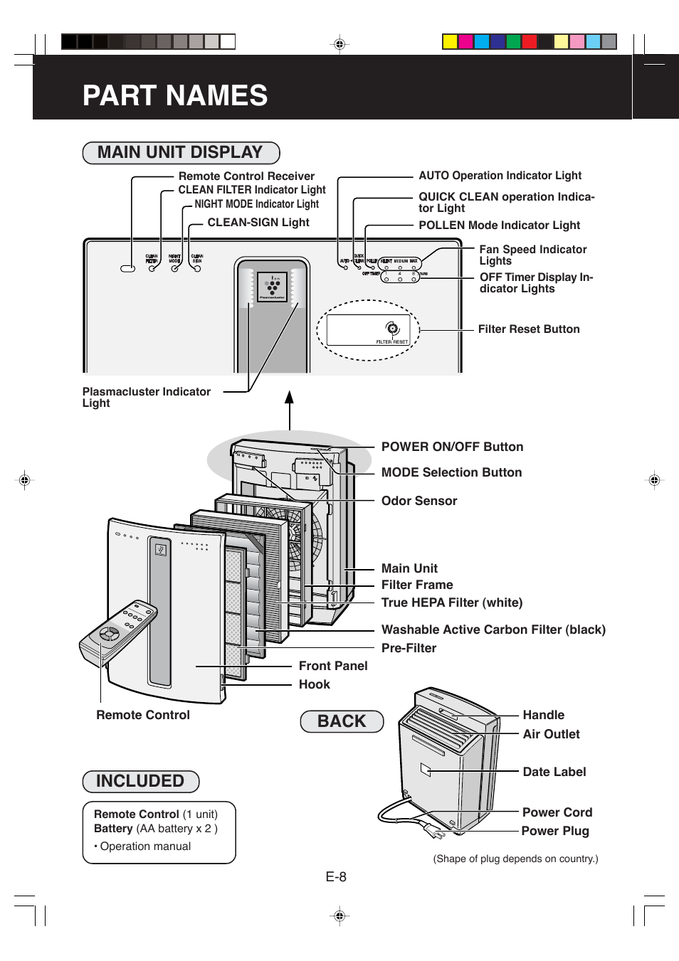 Part names, Back included main unit display | Sharp FP-P60CX User Manual | Page 10 / 21