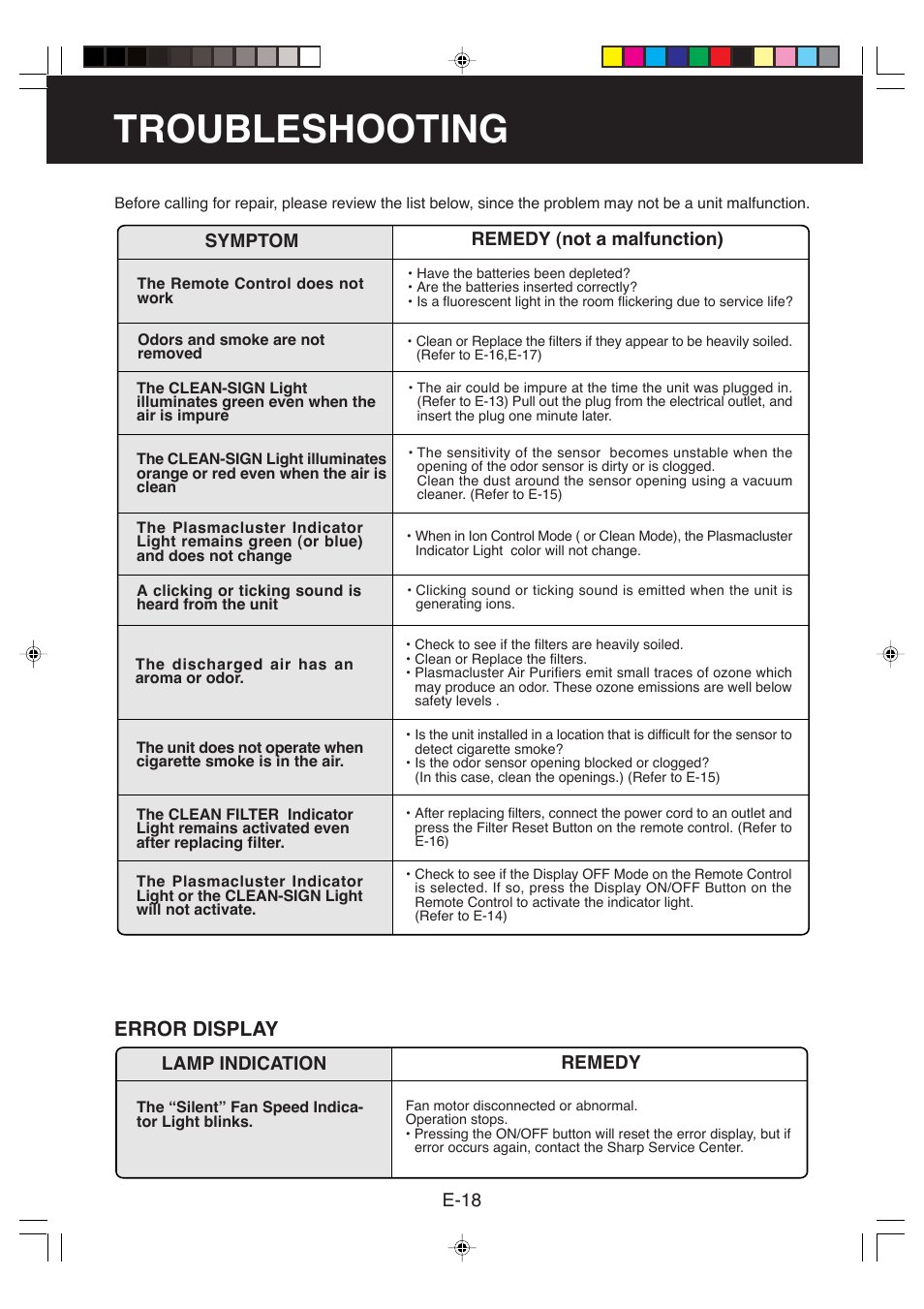 Troubleshooting, Error display | Sharp FP-P60CX User Manual | Page 20 / 21