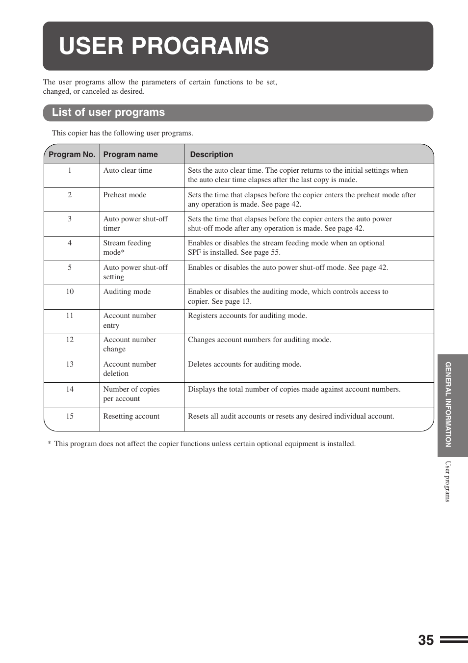 User programs, List of user programs | Sharp AR-162S User Manual | Page 37 / 68