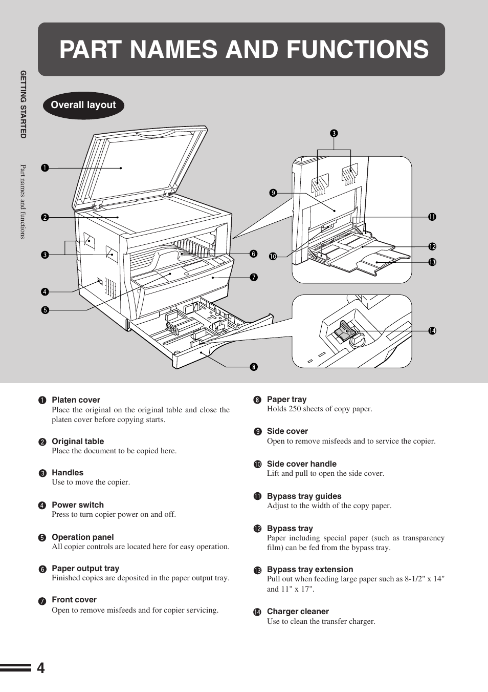 Part names and functions | Sharp AR-162S User Manual | Page 6 / 68