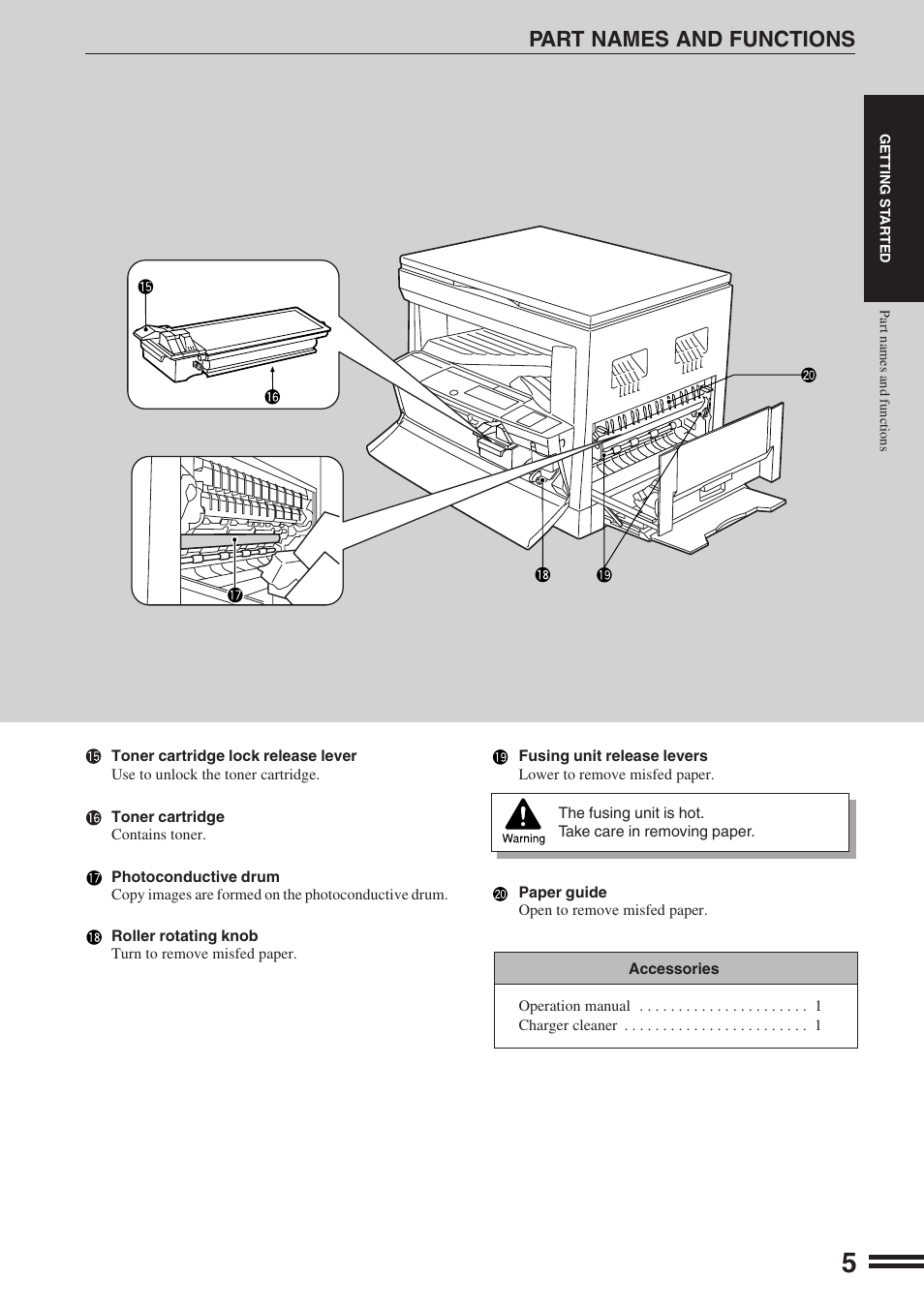 Part names and functions | Sharp AR-162S User Manual | Page 7 / 68