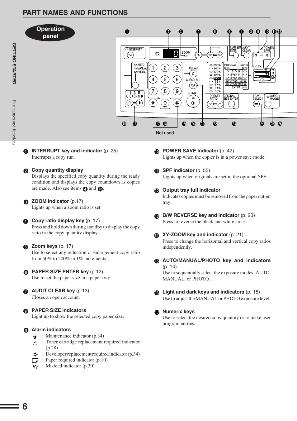 Part names and functions | Sharp AR-162S User Manual | Page 8 / 68