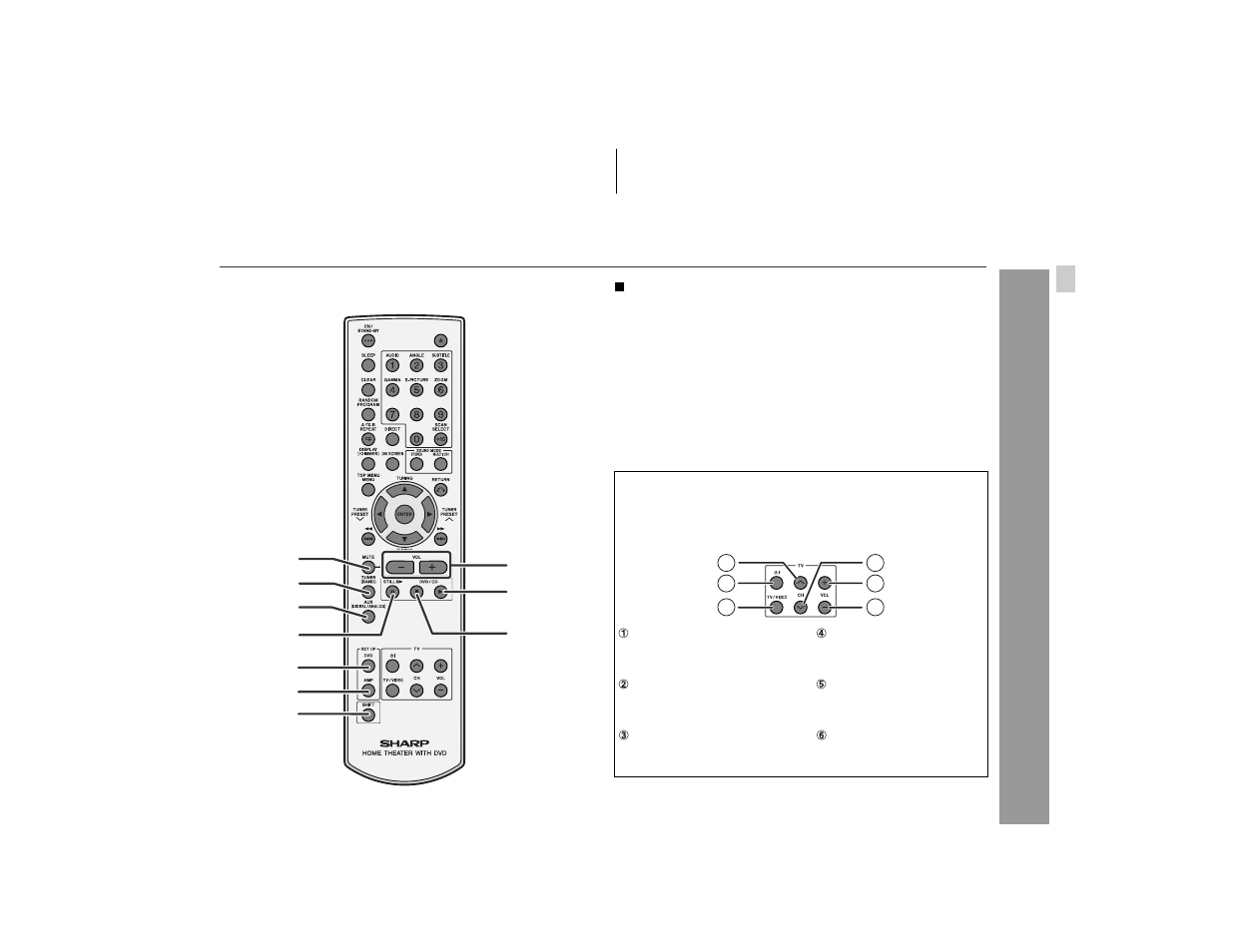 Ge neral info rmation | Sharp HT-X1 User Manual | Page 15 / 68