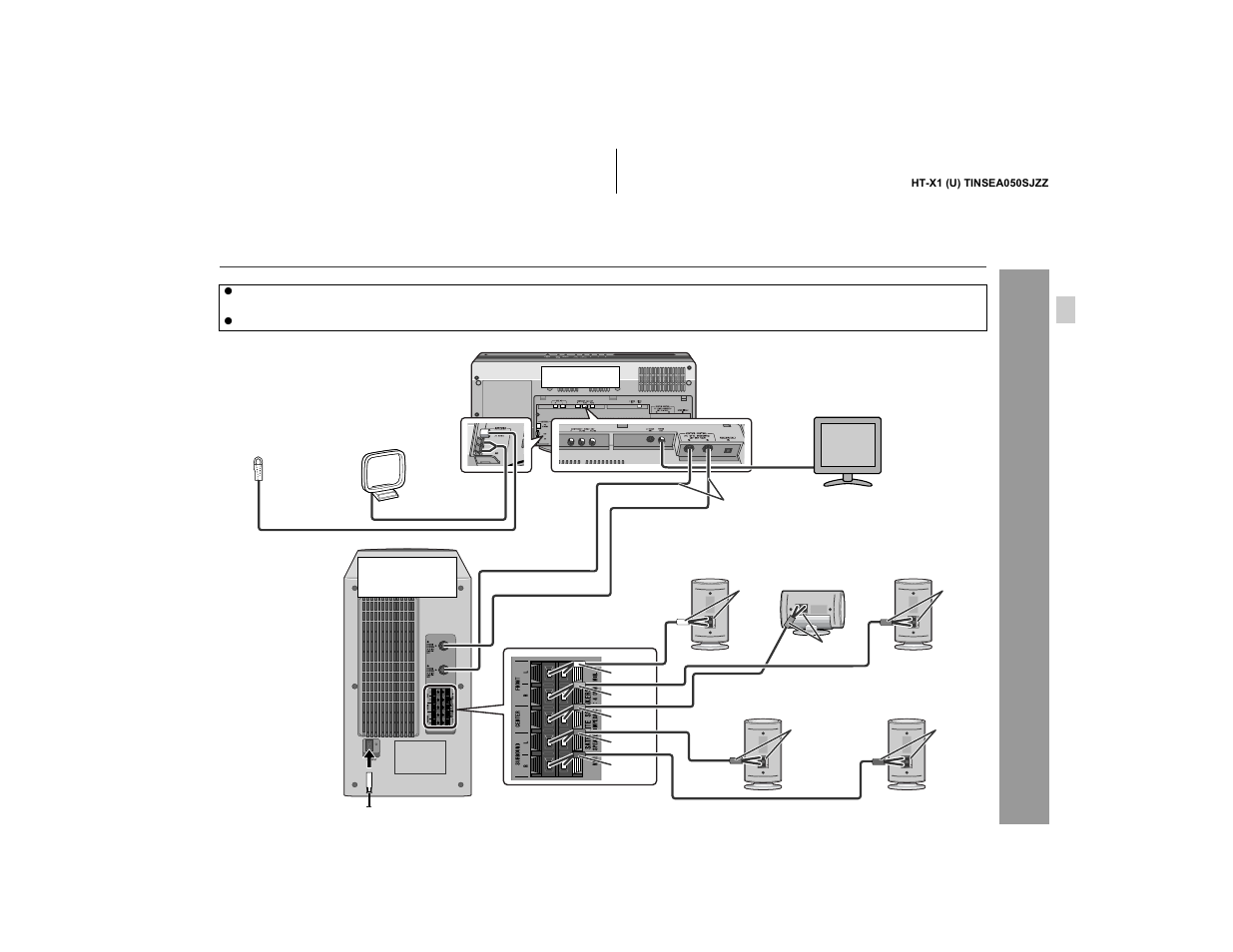 System connections | Sharp HT-X1 User Manual | Page 19 / 68