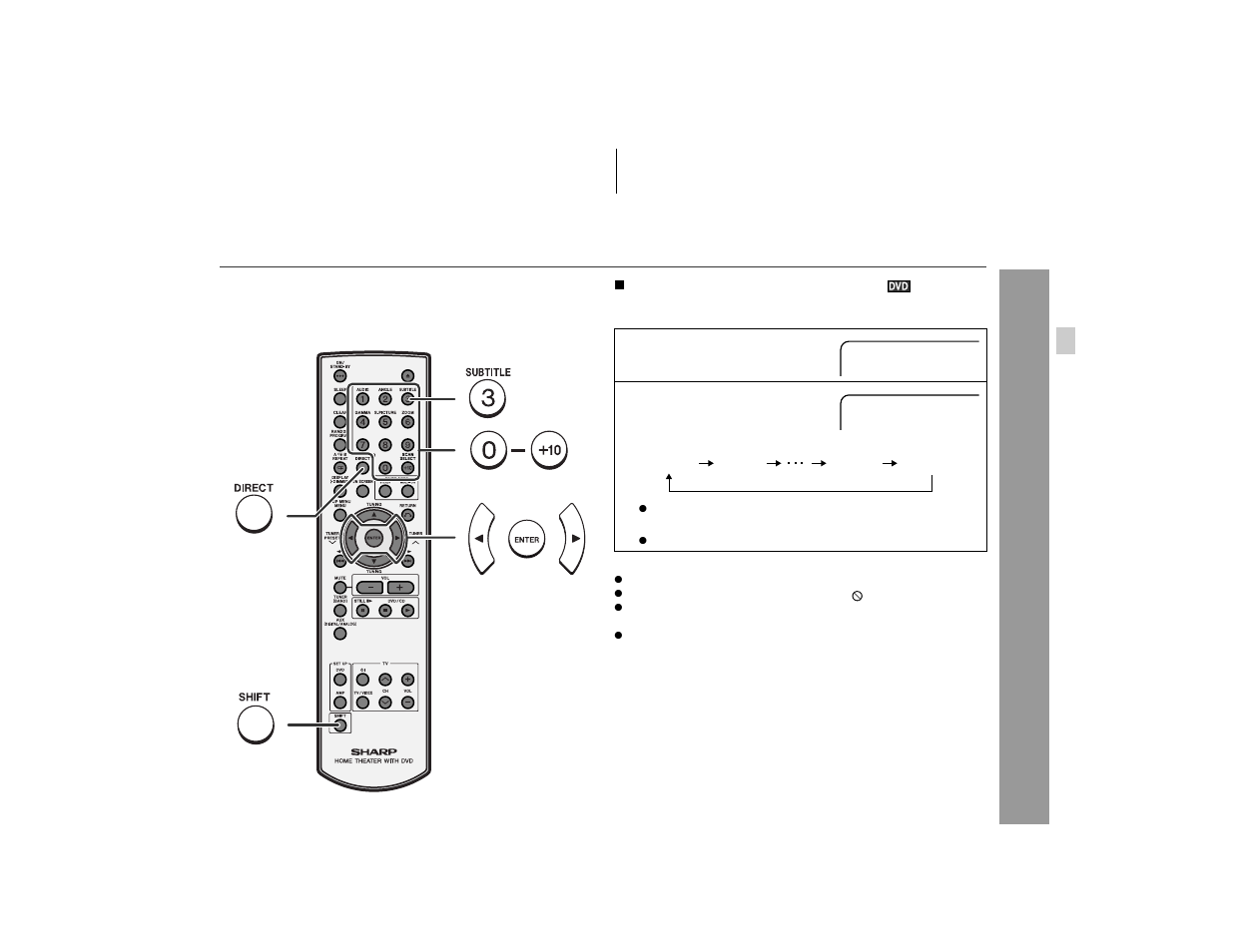 Useful operation, Dv d oper ation | Sharp HT-X1 User Manual | Page 33 / 68