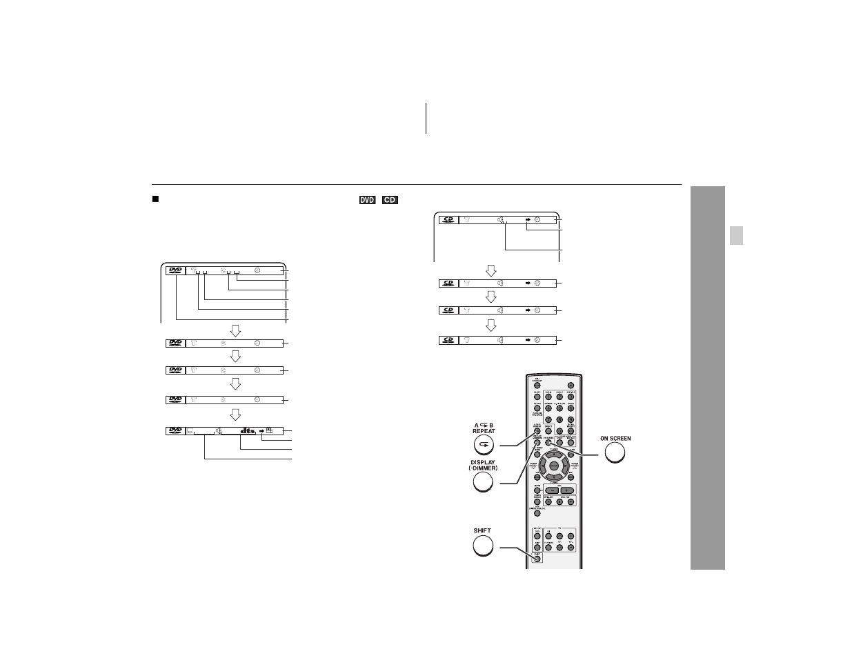 Dv d oper ation | Sharp HT-X1 User Manual | Page 41 / 68