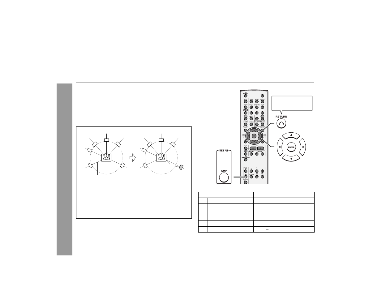 Changing the default setting of the amplifier, Adv anced f eatures | Sharp HT-X1 User Manual | Page 52 / 68