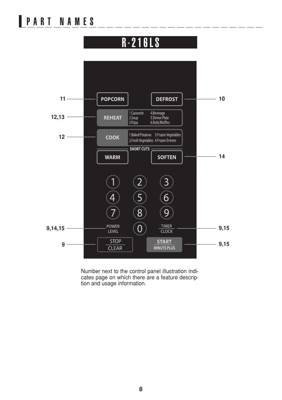 R - 2 1 6 l s | Sharp R-216L User Manual | Page 10 / 44