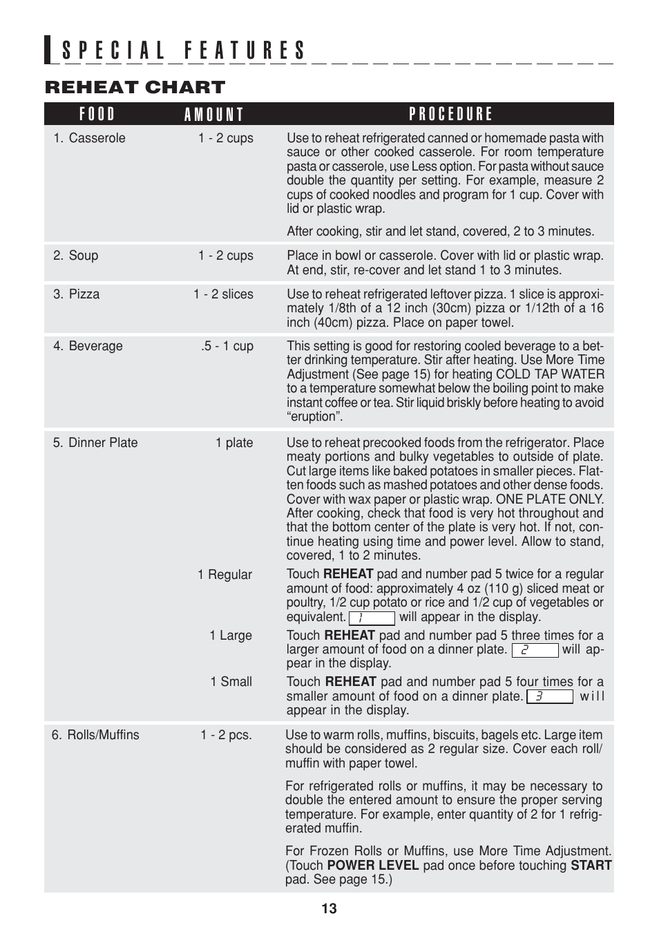 Reheat chart | Sharp R-216L User Manual | Page 15 / 44