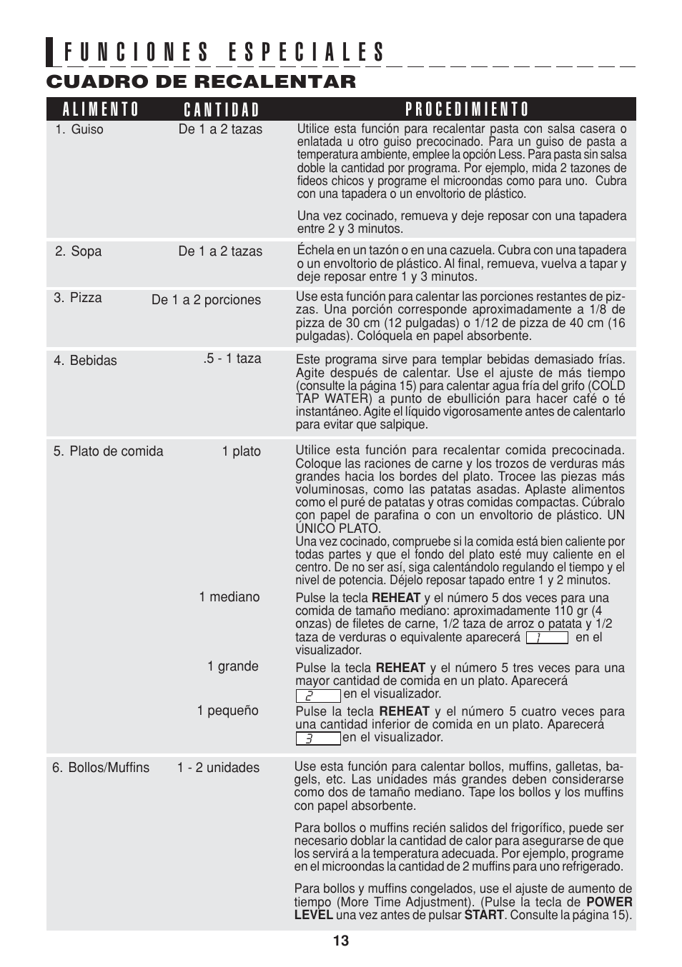 Cuadro de recalentar | Sharp R-216L User Manual | Page 37 / 44