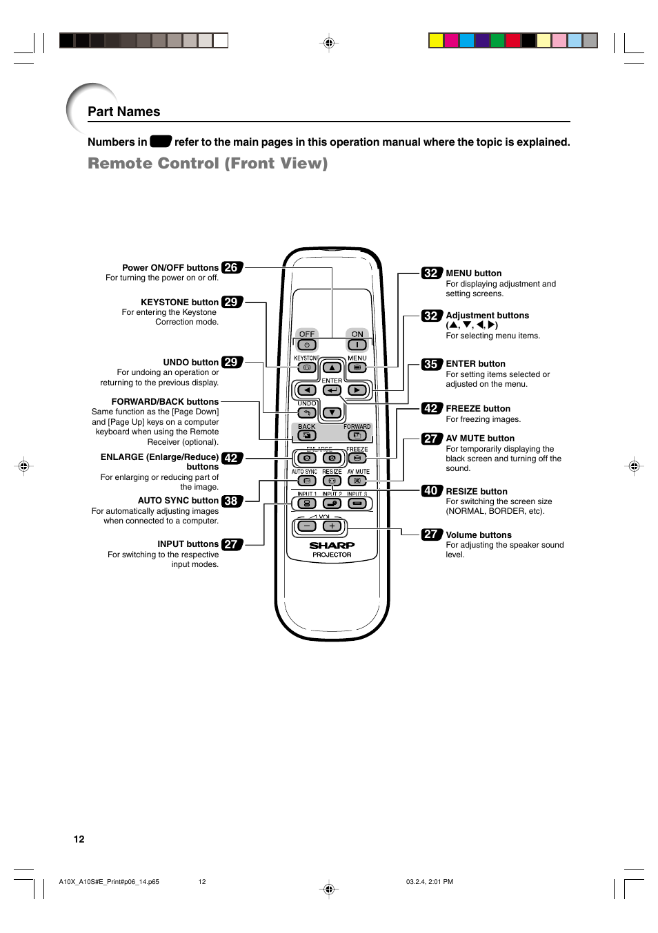 Remote control (front view), Part names | Sharp PG-A10S User Manual | Page 16 / 103