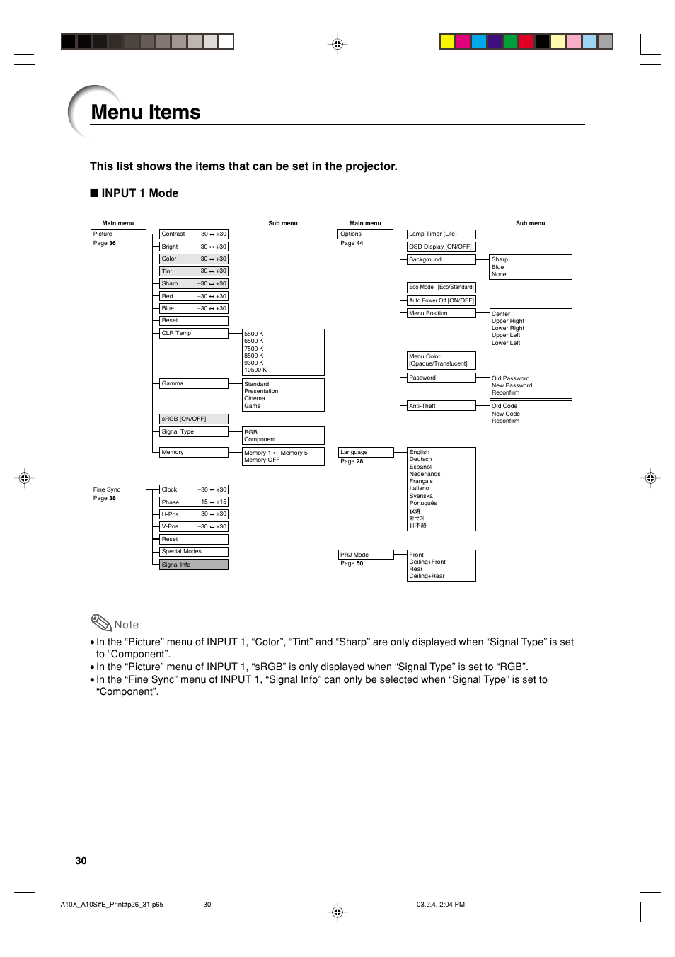 Menu items | Sharp PG-A10S User Manual | Page 34 / 103