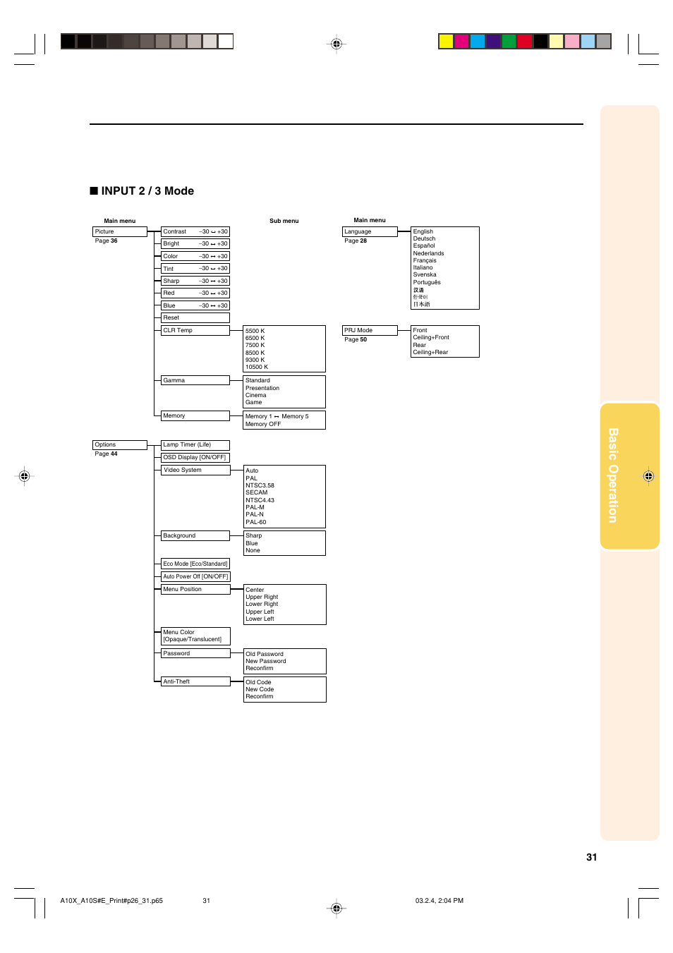 Basic operation, Input 2 / 3 mode | Sharp PG-A10S User Manual | Page 35 / 103