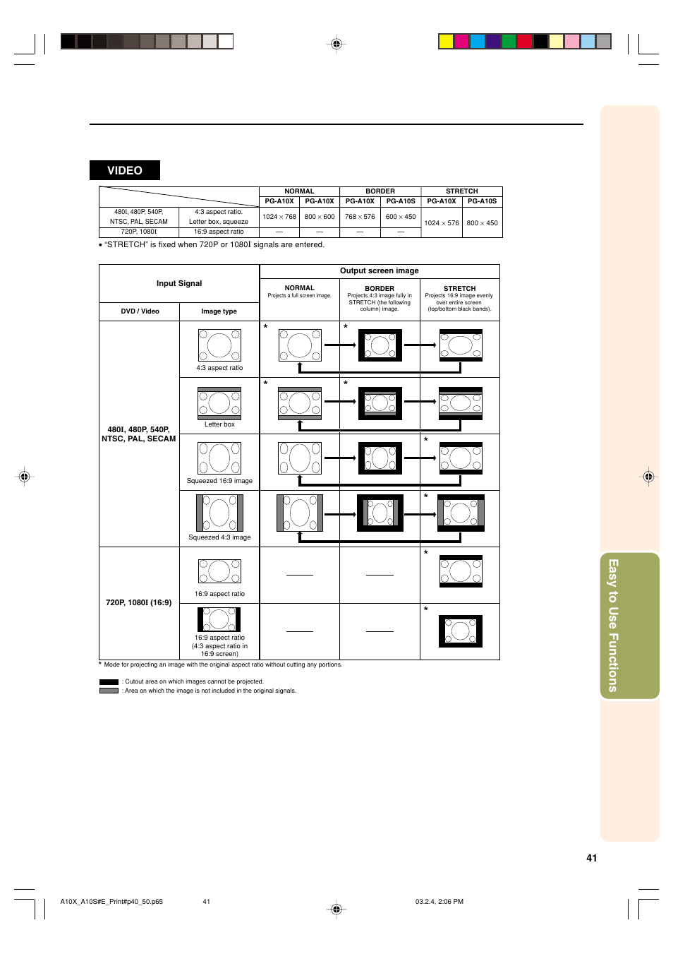 Easy to use functions, Video | Sharp PG-A10S User Manual | Page 45 / 103