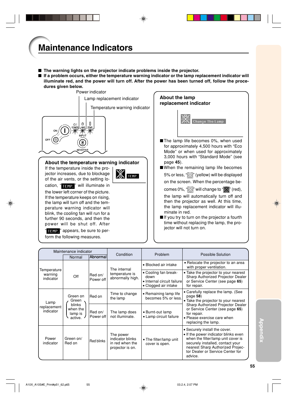 Maintenance indicators, Appendix | Sharp PG-A10S User Manual | Page 59 / 103