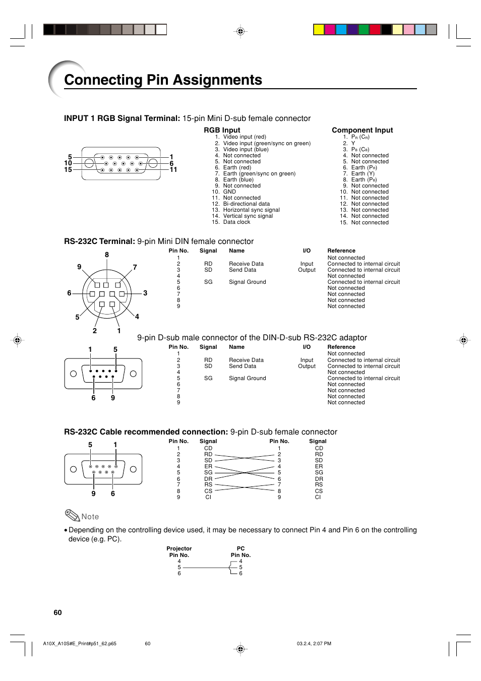 Connecting pin assignments, Rs-232c terminal: 9-pin mini din female connector | Sharp PG-A10S User Manual | Page 64 / 103