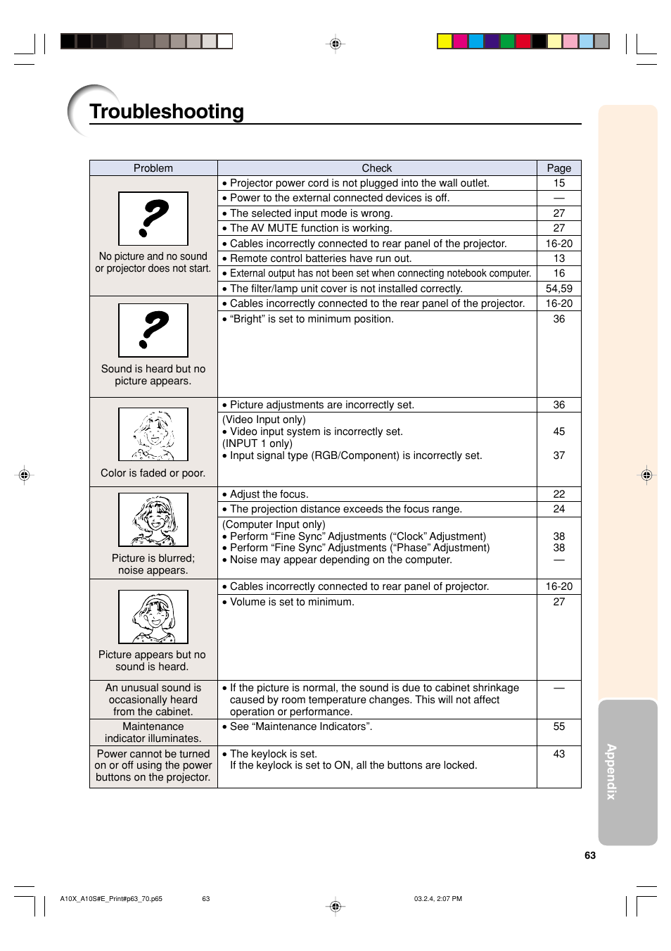 Troubleshooting | Sharp PG-A10S User Manual | Page 67 / 103