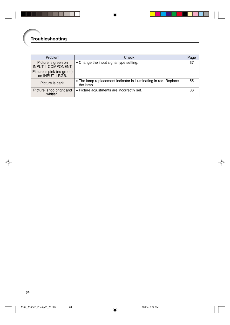 Troubleshooting | Sharp PG-A10S User Manual | Page 68 / 103