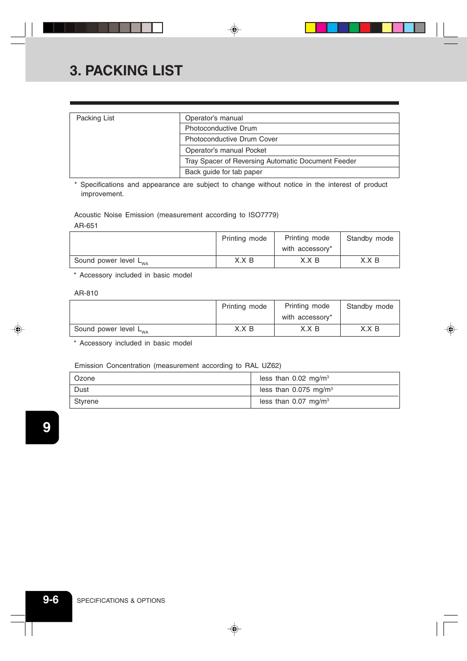 Packing list | Sharp AR-810 User Manual | Page 172 / 178