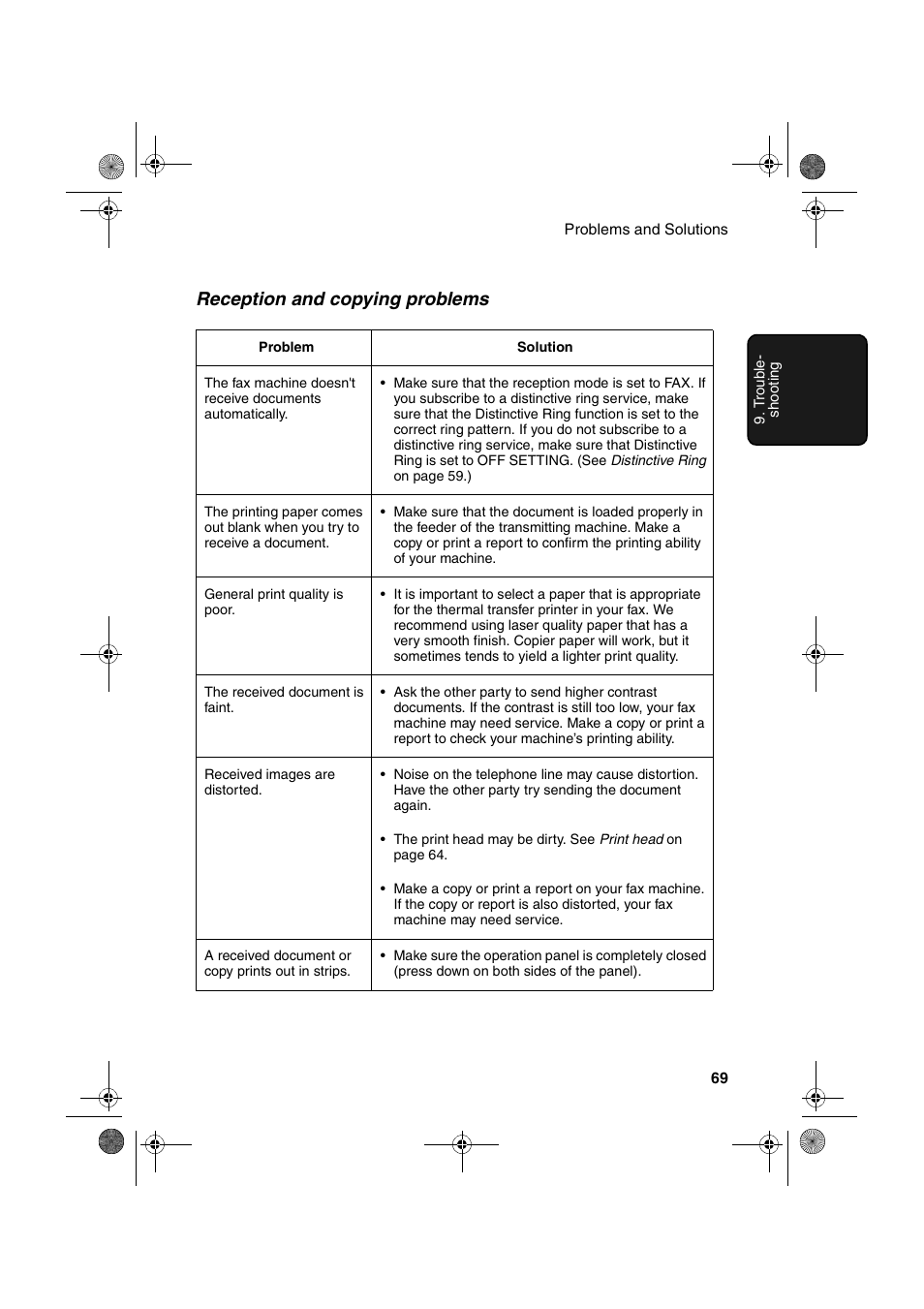 Reception and copying problems | Sharp UX-P100 User Manual | Page 71 / 88