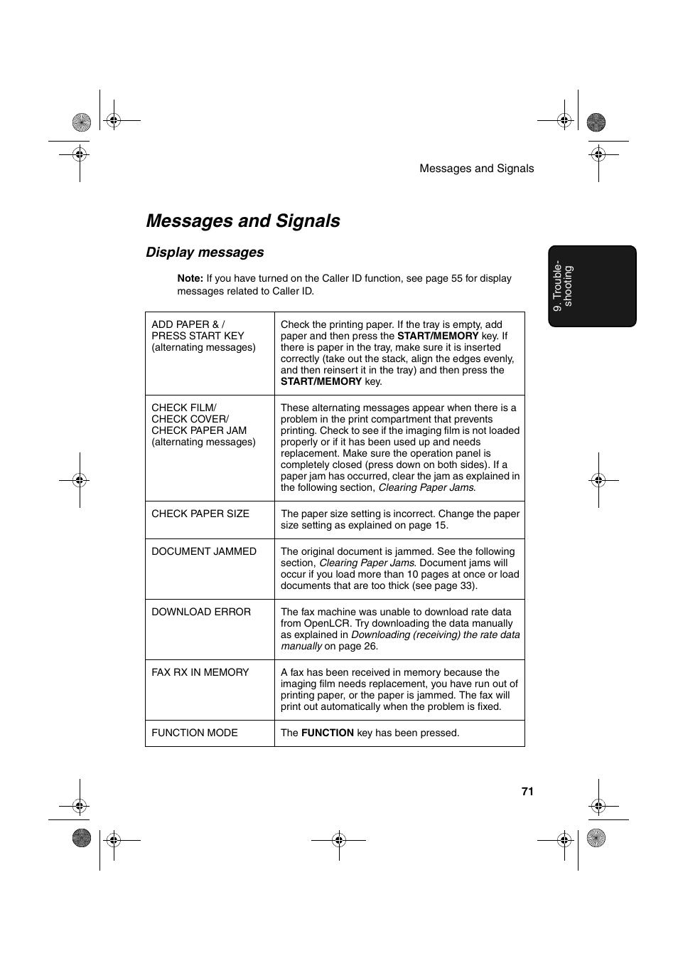 Messages and signals, Display messages | Sharp UX-P100 User Manual | Page 73 / 88