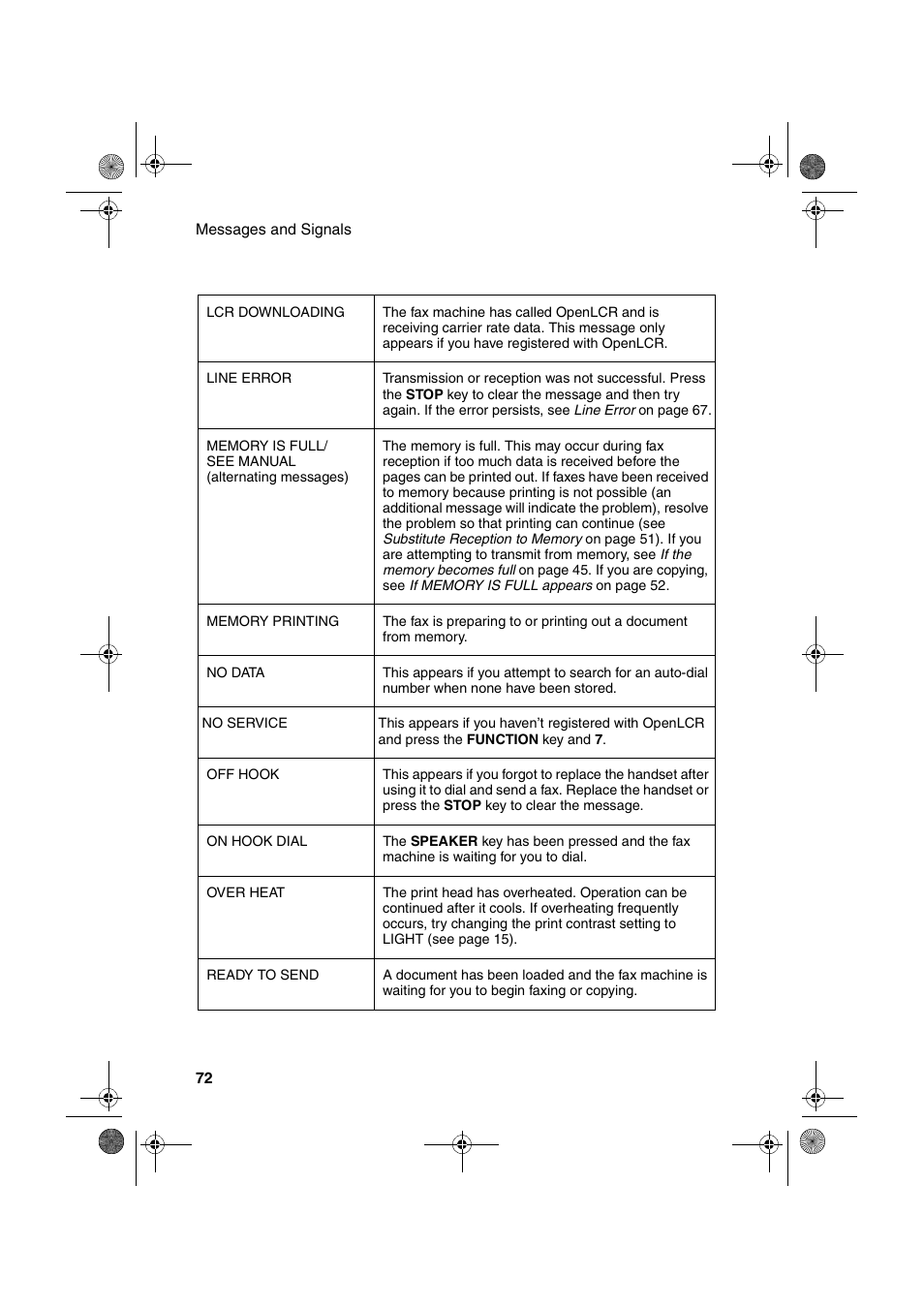 Sharp UX-P100 User Manual | Page 74 / 88