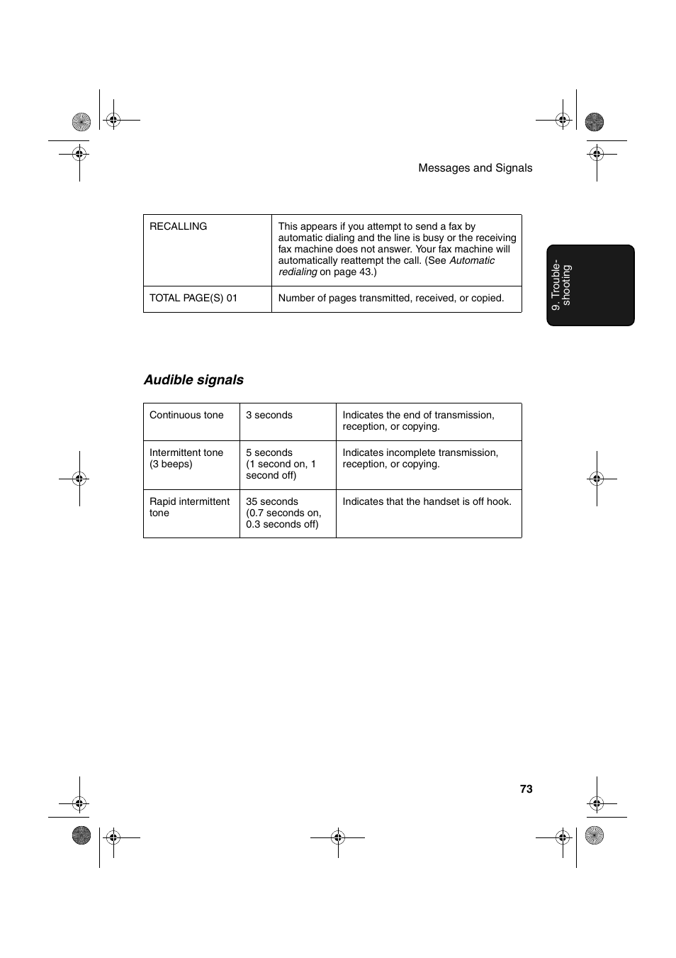 Audible signals | Sharp UX-P100 User Manual | Page 75 / 88