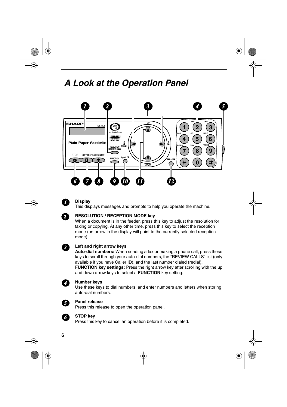 A look at the operation panel | Sharp UX-P100 User Manual | Page 8 / 88