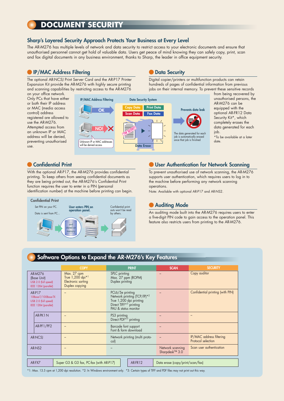 Document security, Ip/mac address filtering, Data security | Confidential print, User authentication for network scanning, Auditing mode | Sharp AR-M276 User Manual | Page 7 / 8