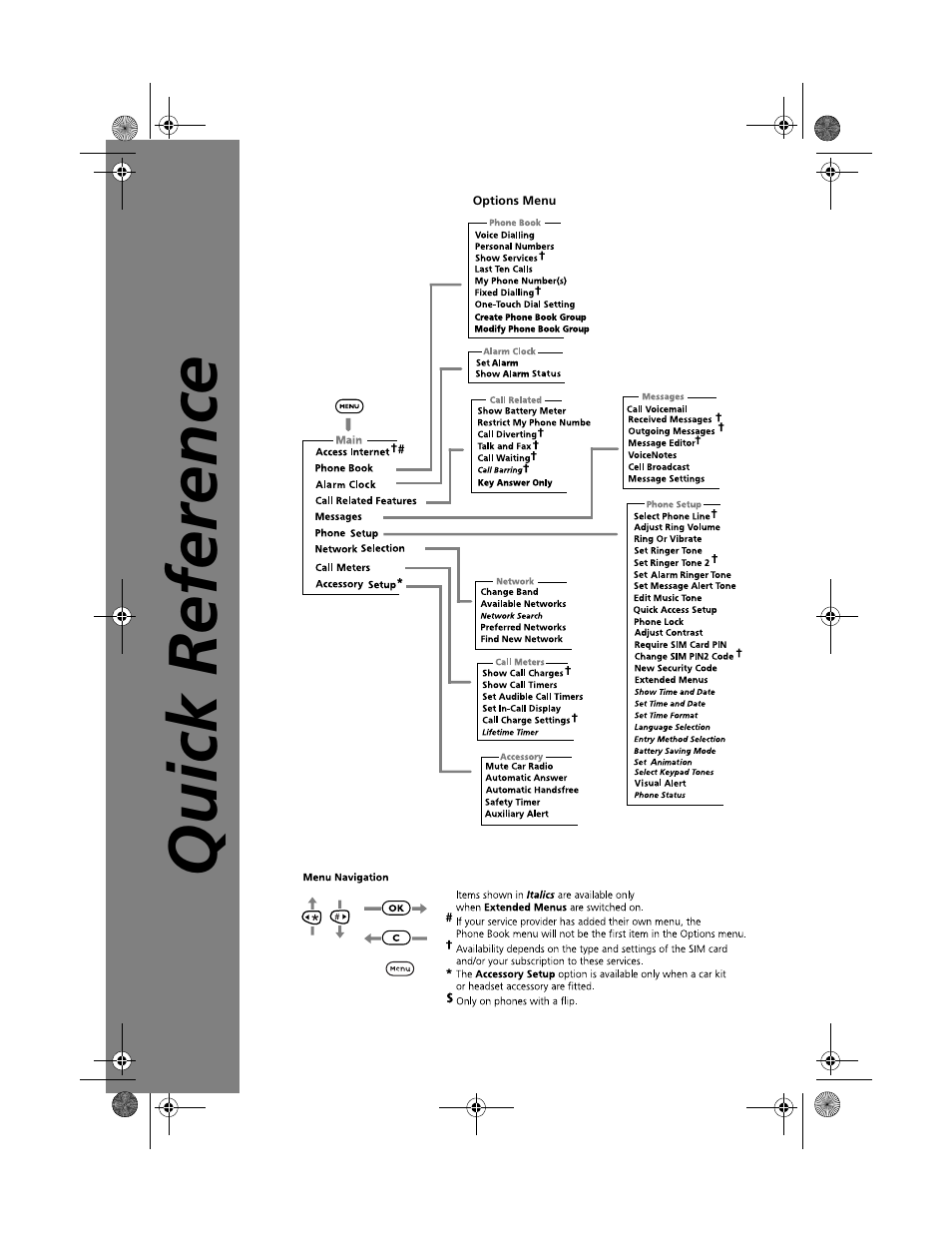 Quick reference | Motorola V51 User Manual | Page 3 / 102