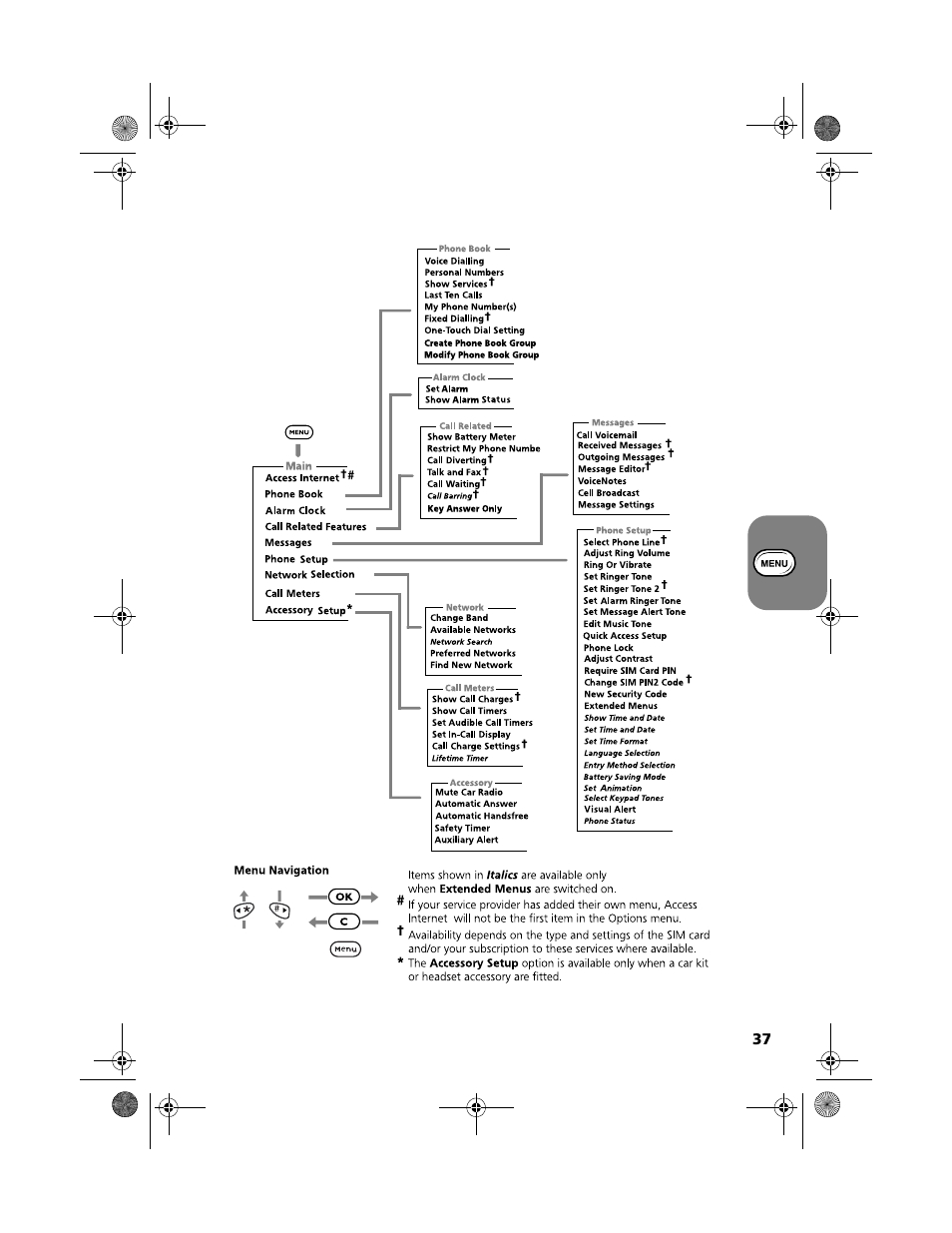 Using the options menu | Motorola V51 User Manual | Page 43 / 102