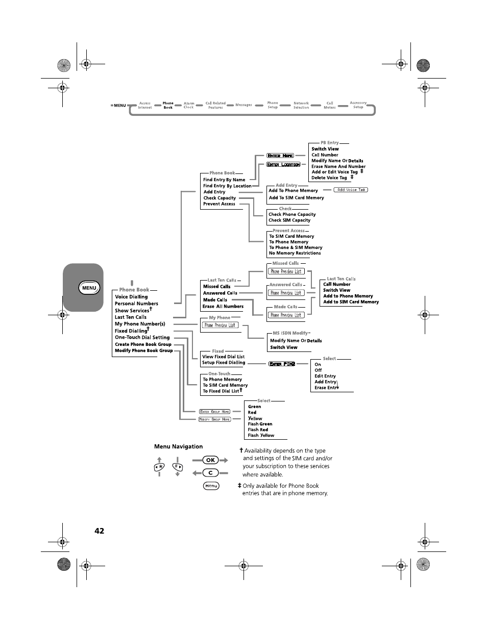 The phone book menu | Motorola V51 User Manual | Page 48 / 102