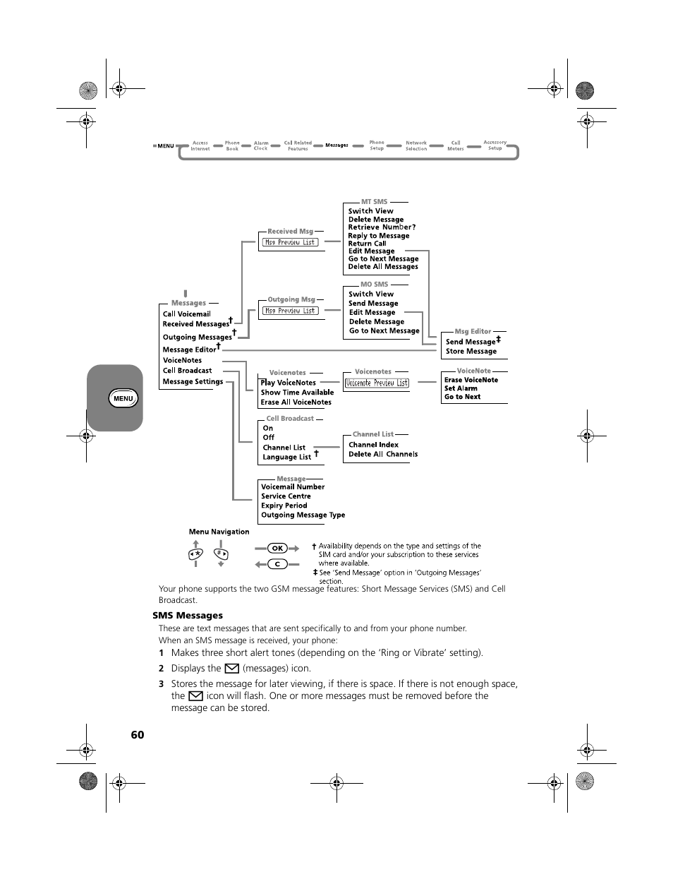 Messages menu | Motorola V51 User Manual | Page 66 / 102