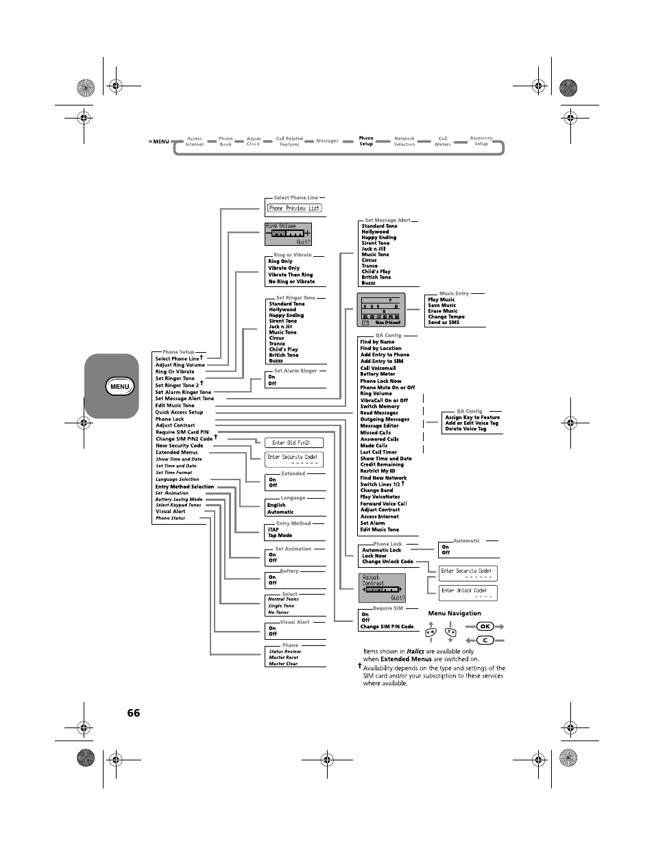 Phone setup menu | Motorola V51 User Manual | Page 72 / 102