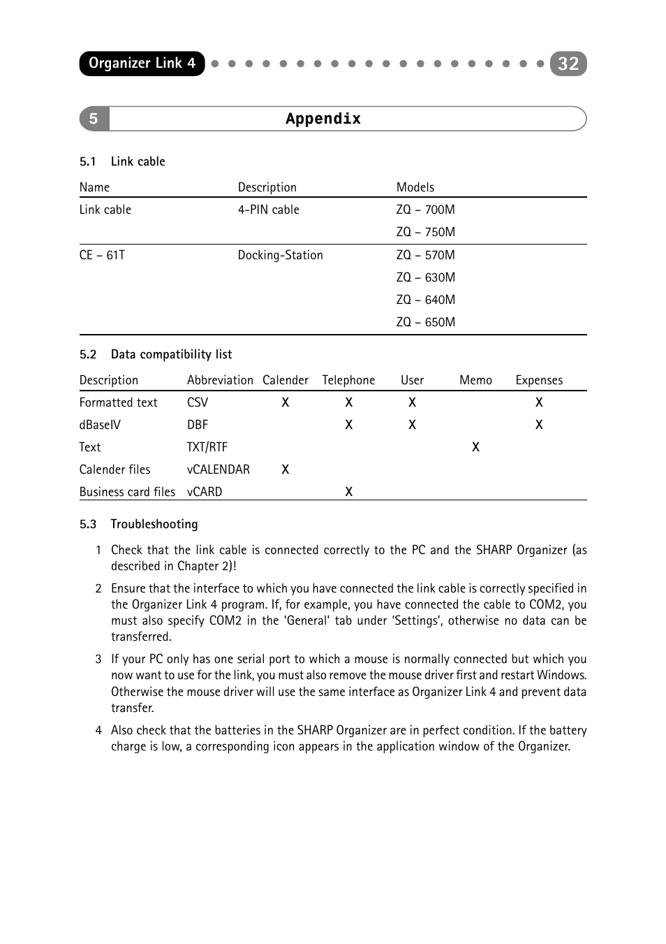 5 appendix, 1 link cable, 2 data compatibility list | 3 troubleshooting, Appendix, Link cable, Data compatibility list, Troubleshooting | Sharp ORGANIZER Link4 User Manual | Page 32 / 35