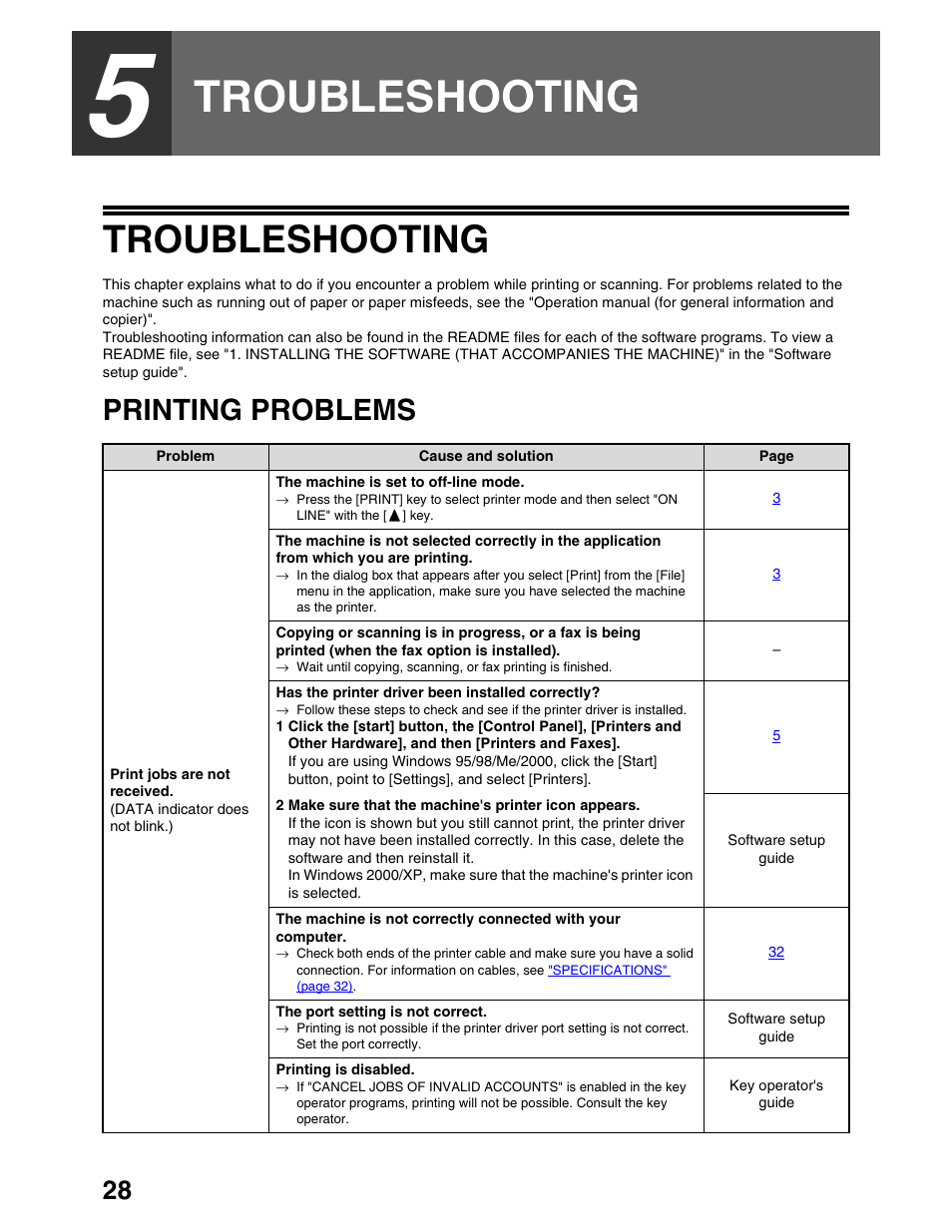 Troubleshooting, Printing problems | Sharp AR-M162 User Manual | Page 121 / 372