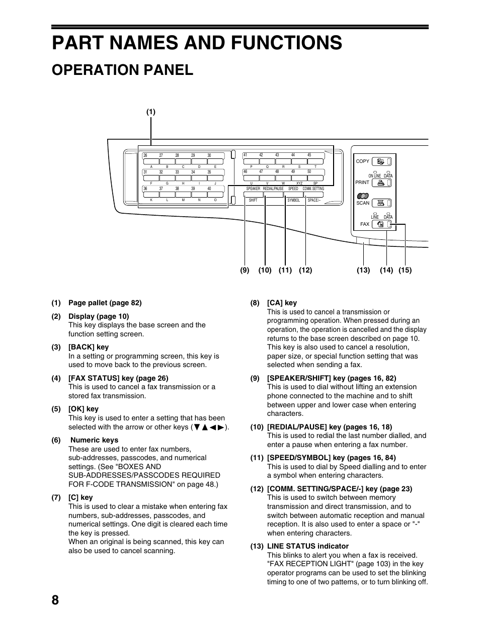 Part names and functions, Operation panel | Sharp AR-M162 User Manual | Page 137 / 372