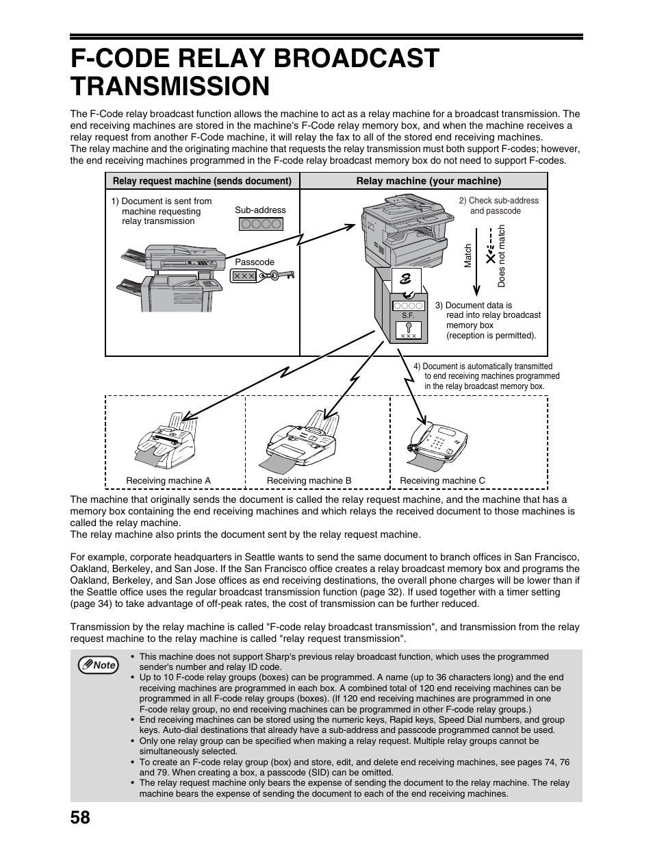 F-code relay broadcast transmission | Sharp AR-M162 User Manual | Page 187 / 372