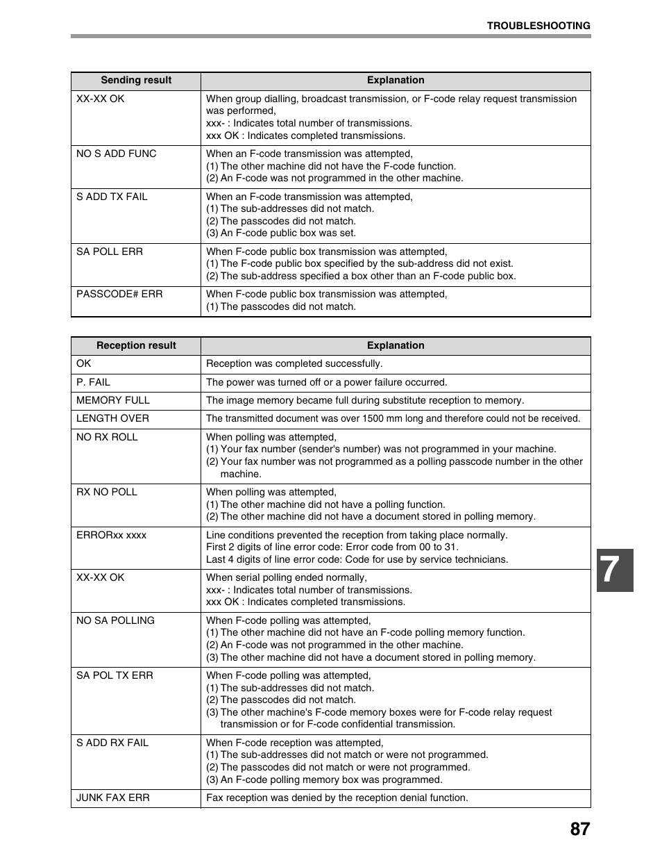 Sharp AR-M162 User Manual | Page 216 / 372