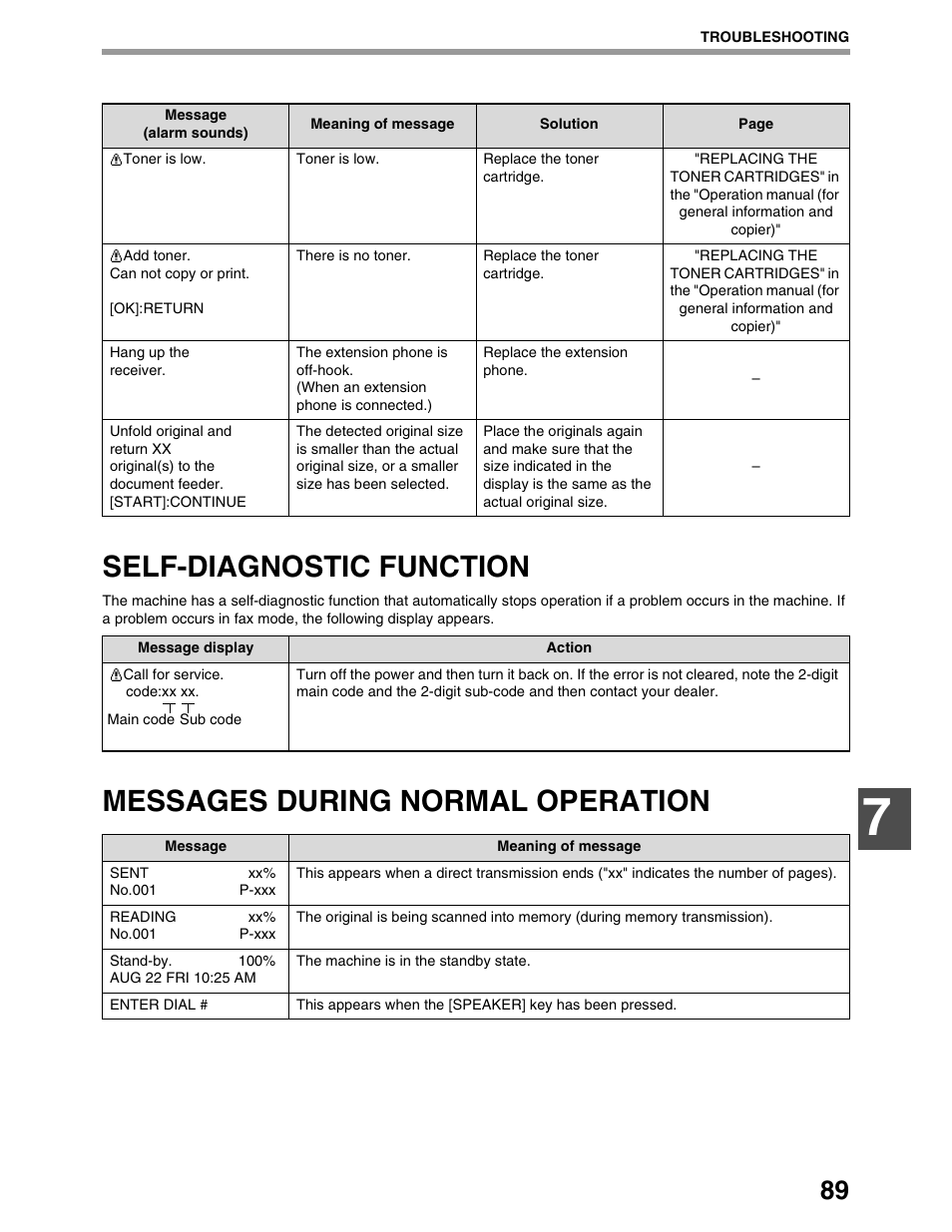 Self-diagnostic function, Messages during normal operation | Sharp AR-M162 User Manual | Page 218 / 372