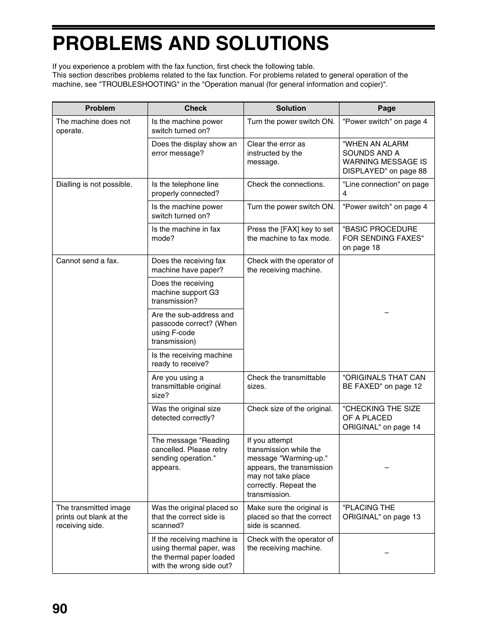 Problems and solutions | Sharp AR-M162 User Manual | Page 219 / 372