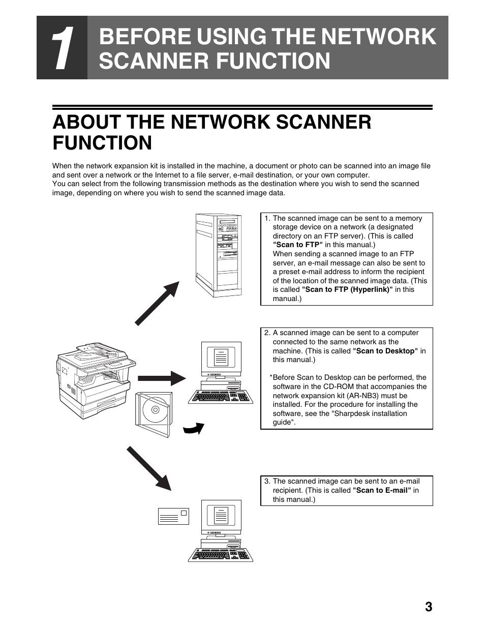 Before using the network scanner function, About the network scanner function | Sharp AR-M162 User Manual | Page 247 / 372