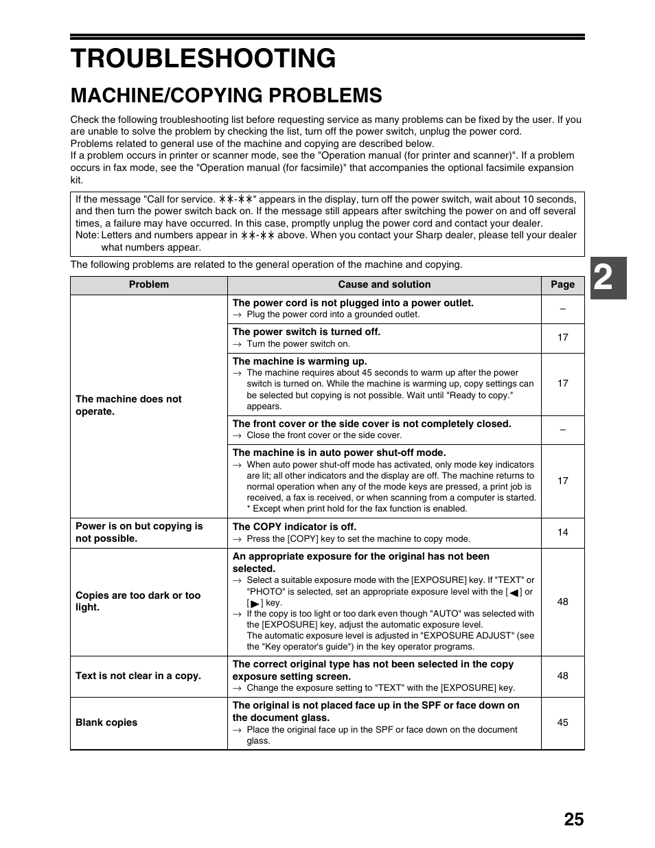 Troubleshooting, Machine/copying problems | Sharp AR-M162 User Manual | Page 27 / 372