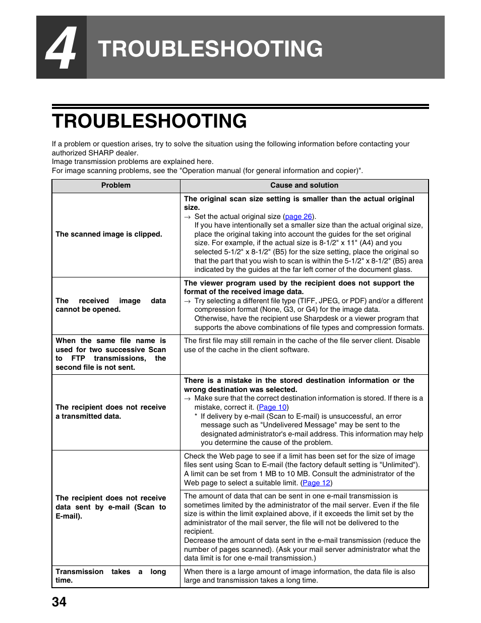 Troubleshooting | Sharp AR-M162 User Manual | Page 278 / 372