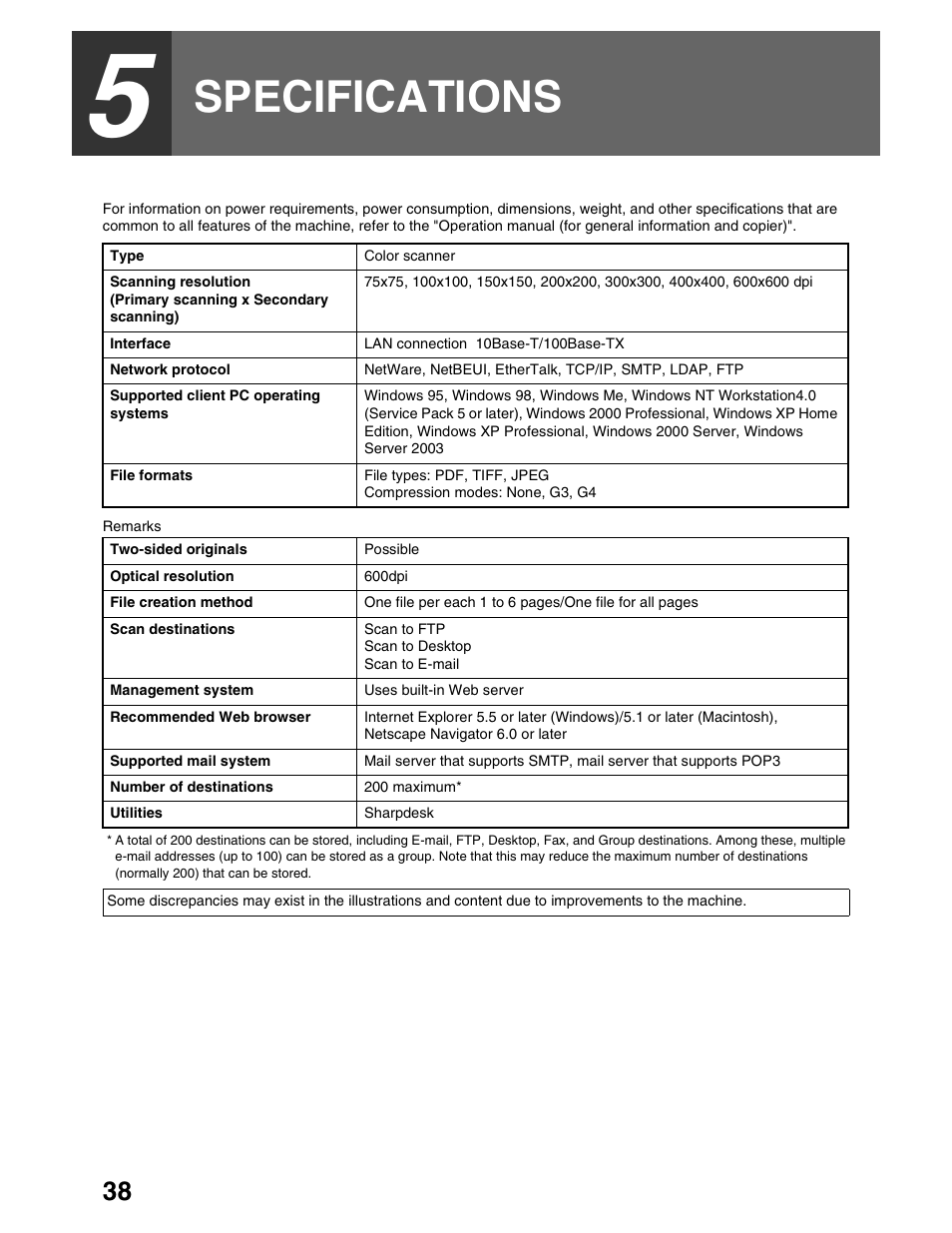 Specifications | Sharp AR-M162 User Manual | Page 282 / 372