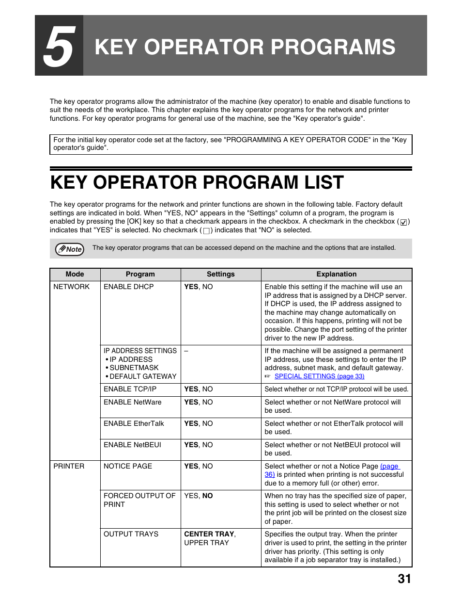 Key operator programs, Key operator program list | Sharp AR-M162 User Manual | Page 315 / 372