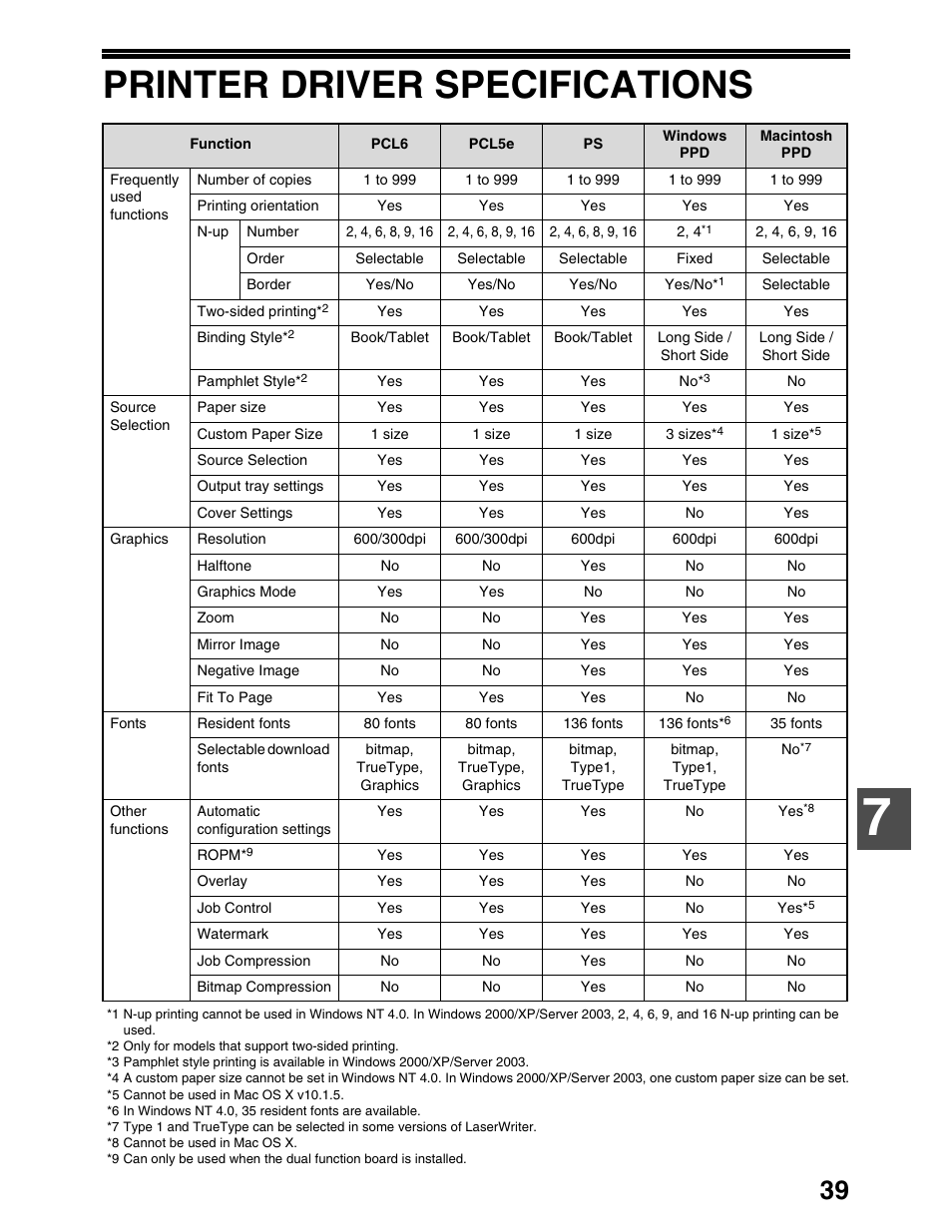Printer driver specifications | Sharp AR-M162 User Manual | Page 323 / 372