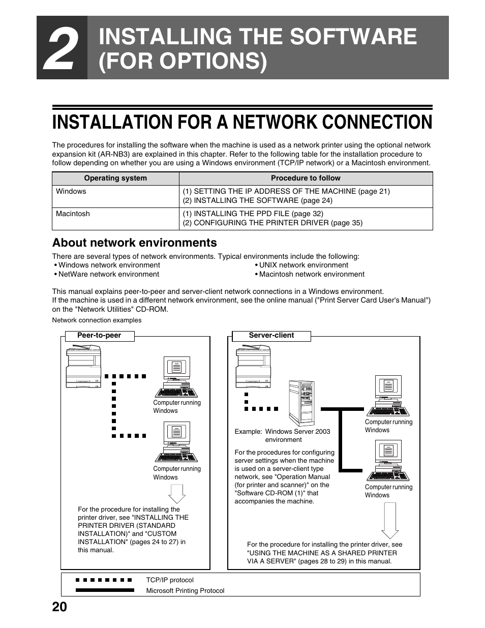 Installing the software (for options), Installation for a network connection, About network environments | Sharp AR-M162 User Manual | Page 346 / 372
